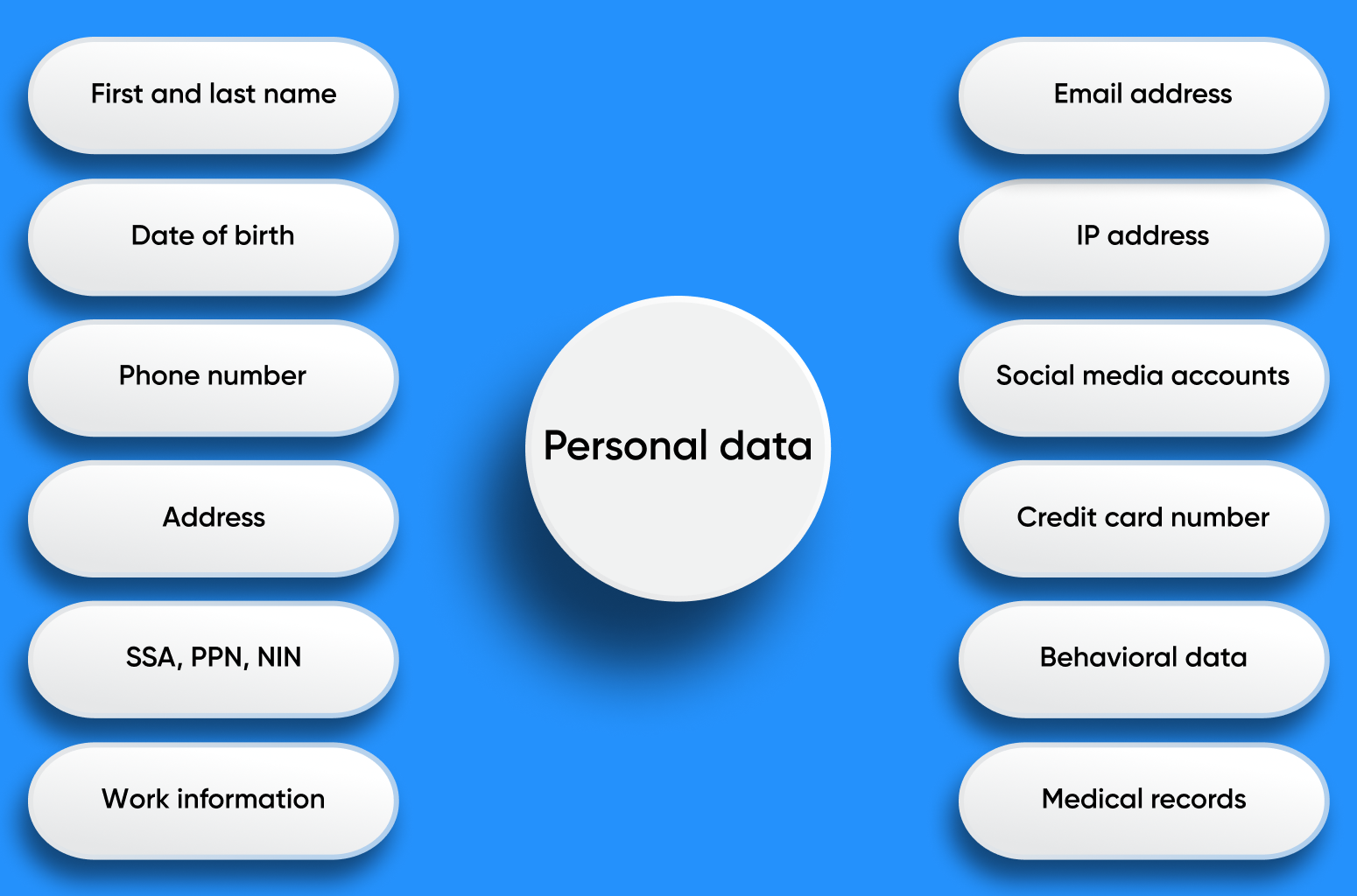 Beispiele für personenbezogene Daten