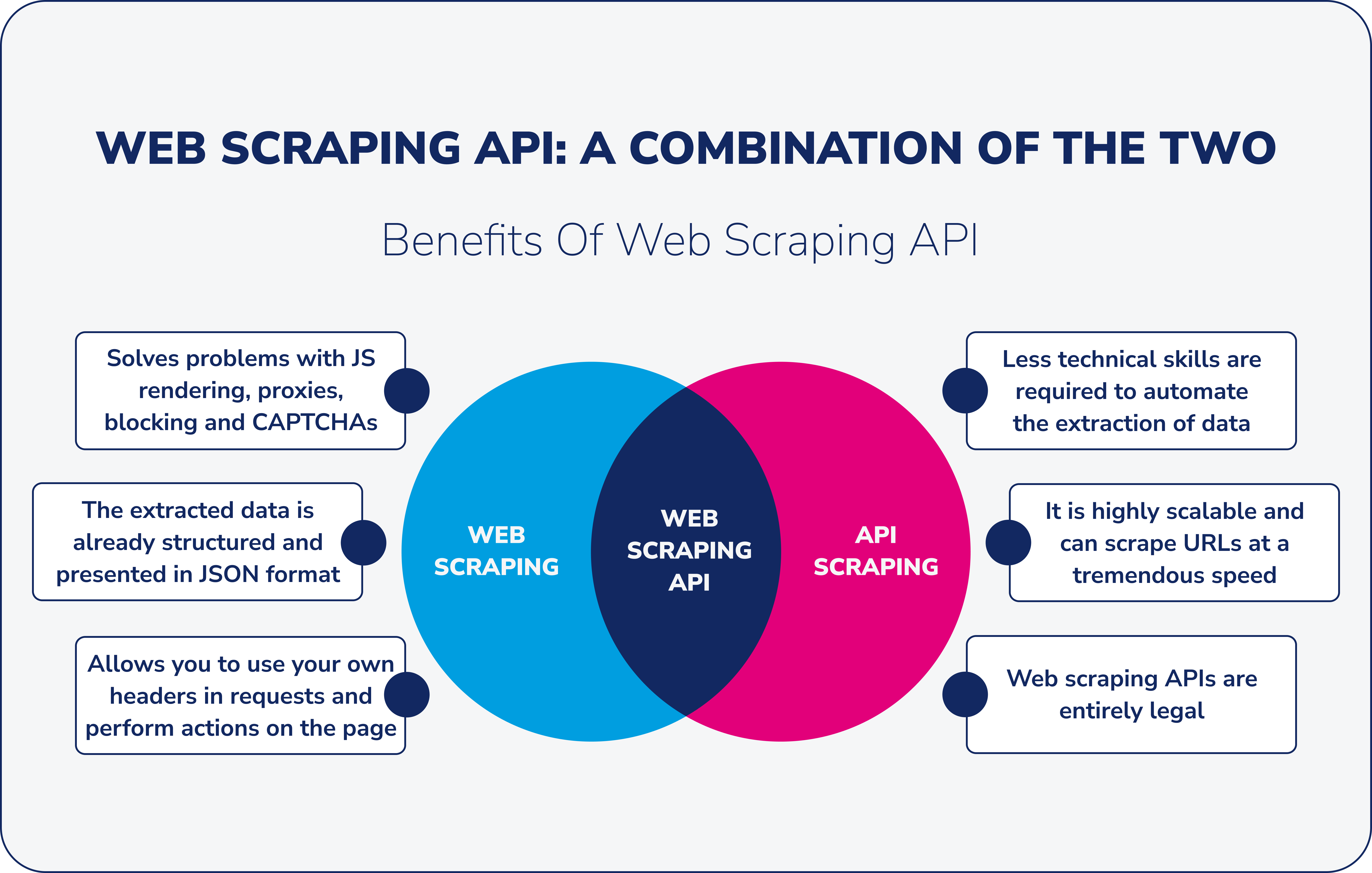 Keuntungan dari Web Scraping API