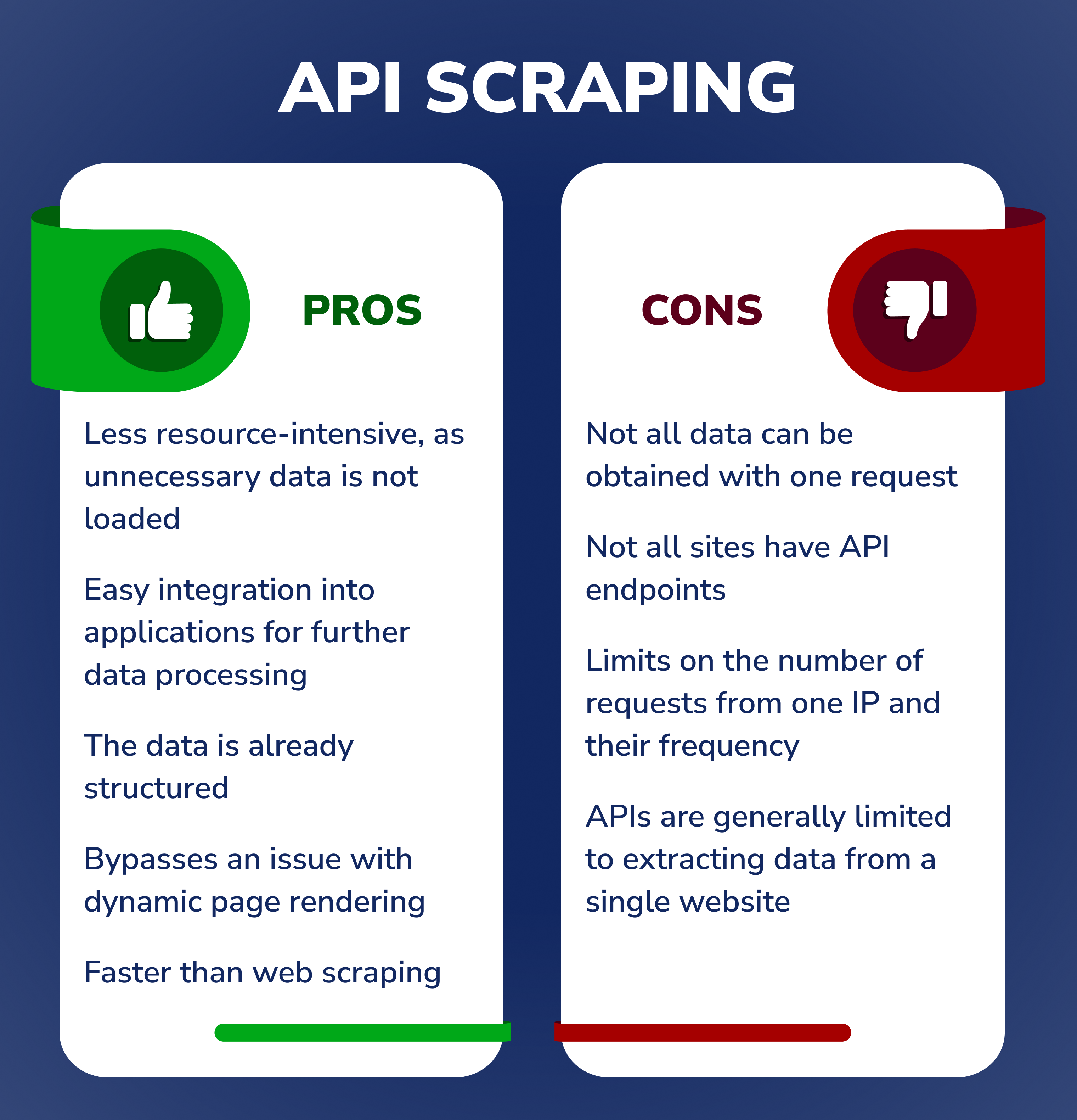 Vor- und Nachteile von API-Scraping