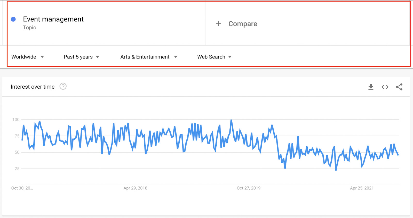 Installieren Sie Python und Pytrends