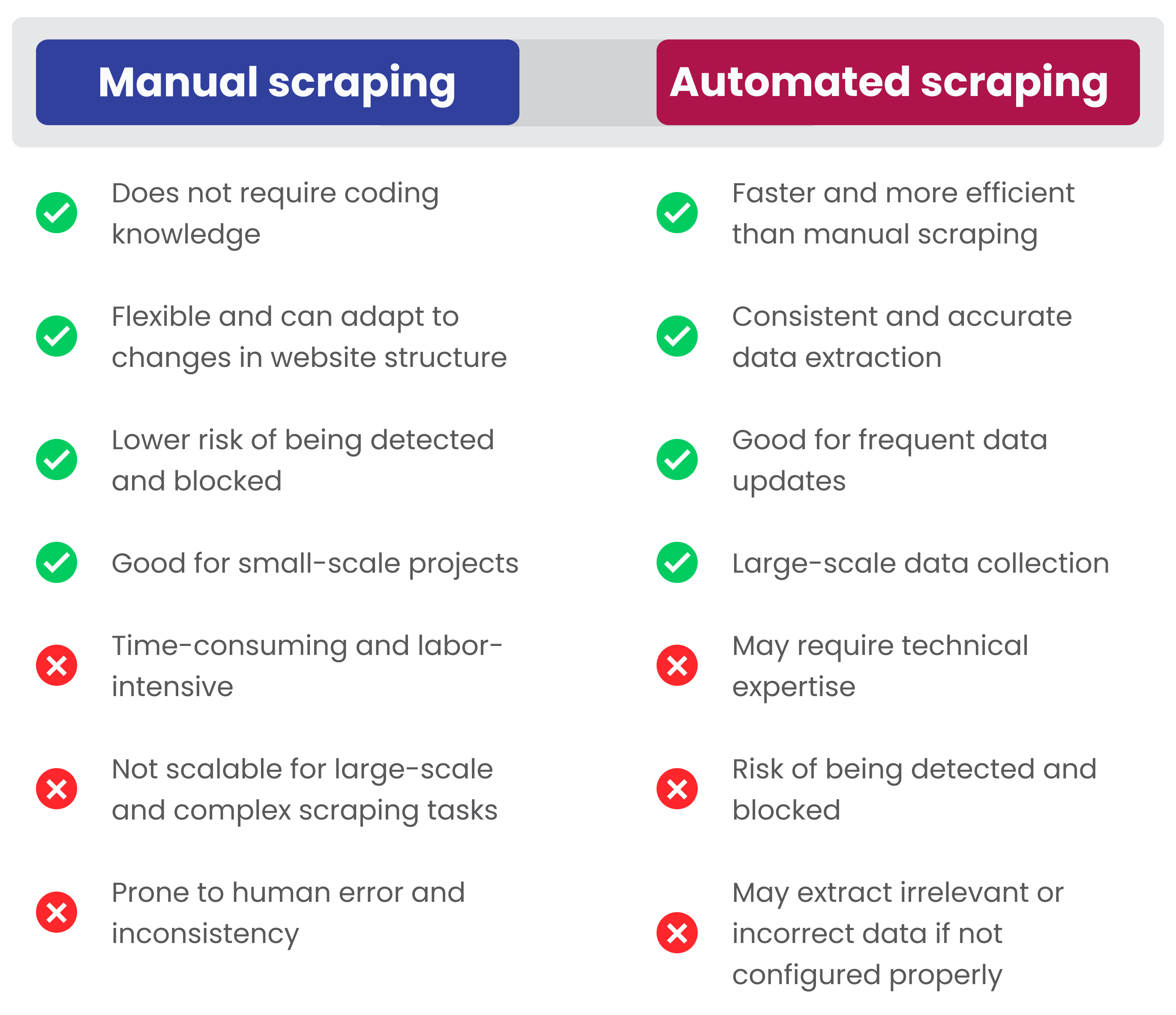 Manuelles Web Scraping vs. automatisiertes Web Scraping
