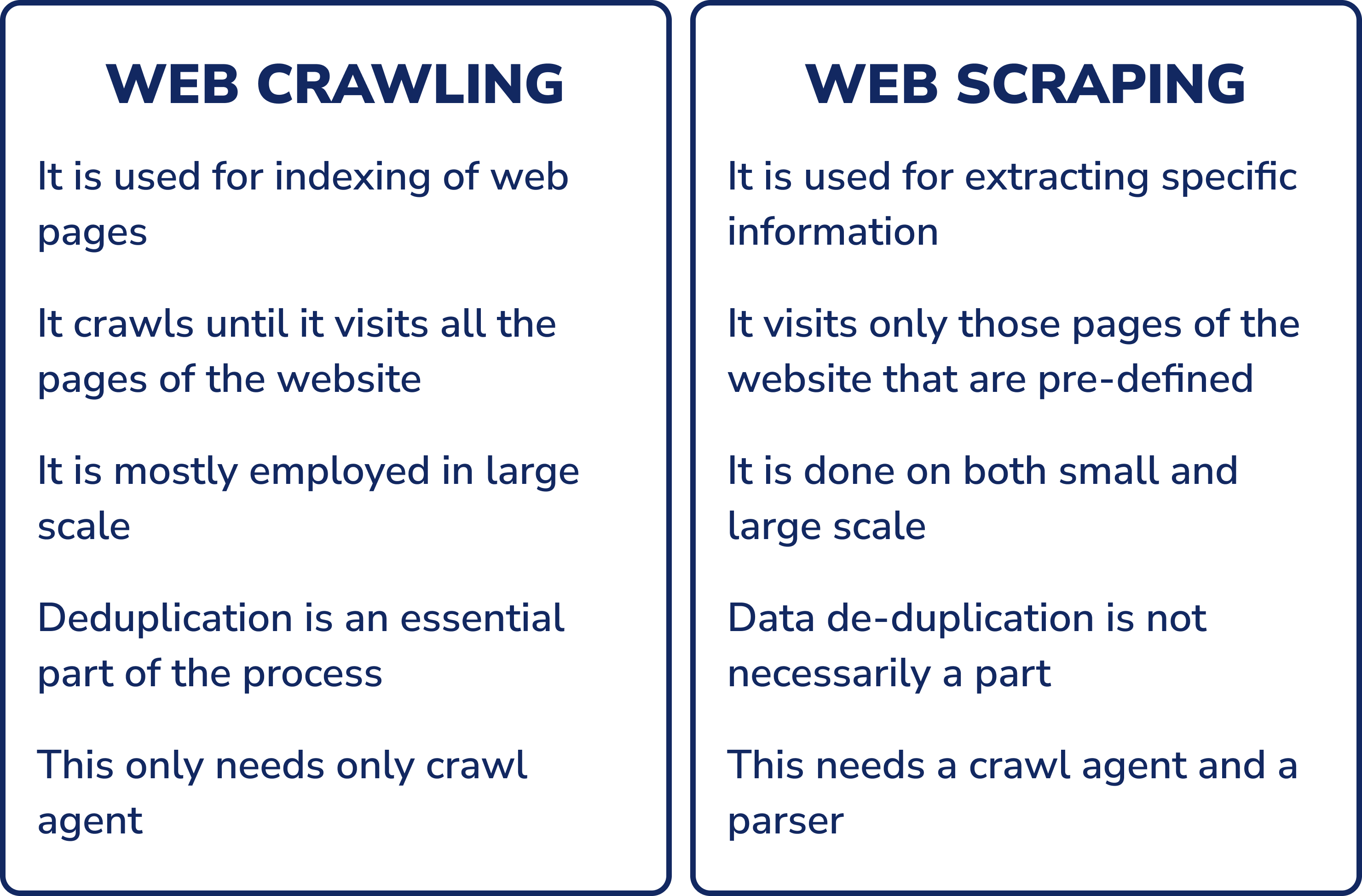 Web-Crawling vs. Web-Scraping
