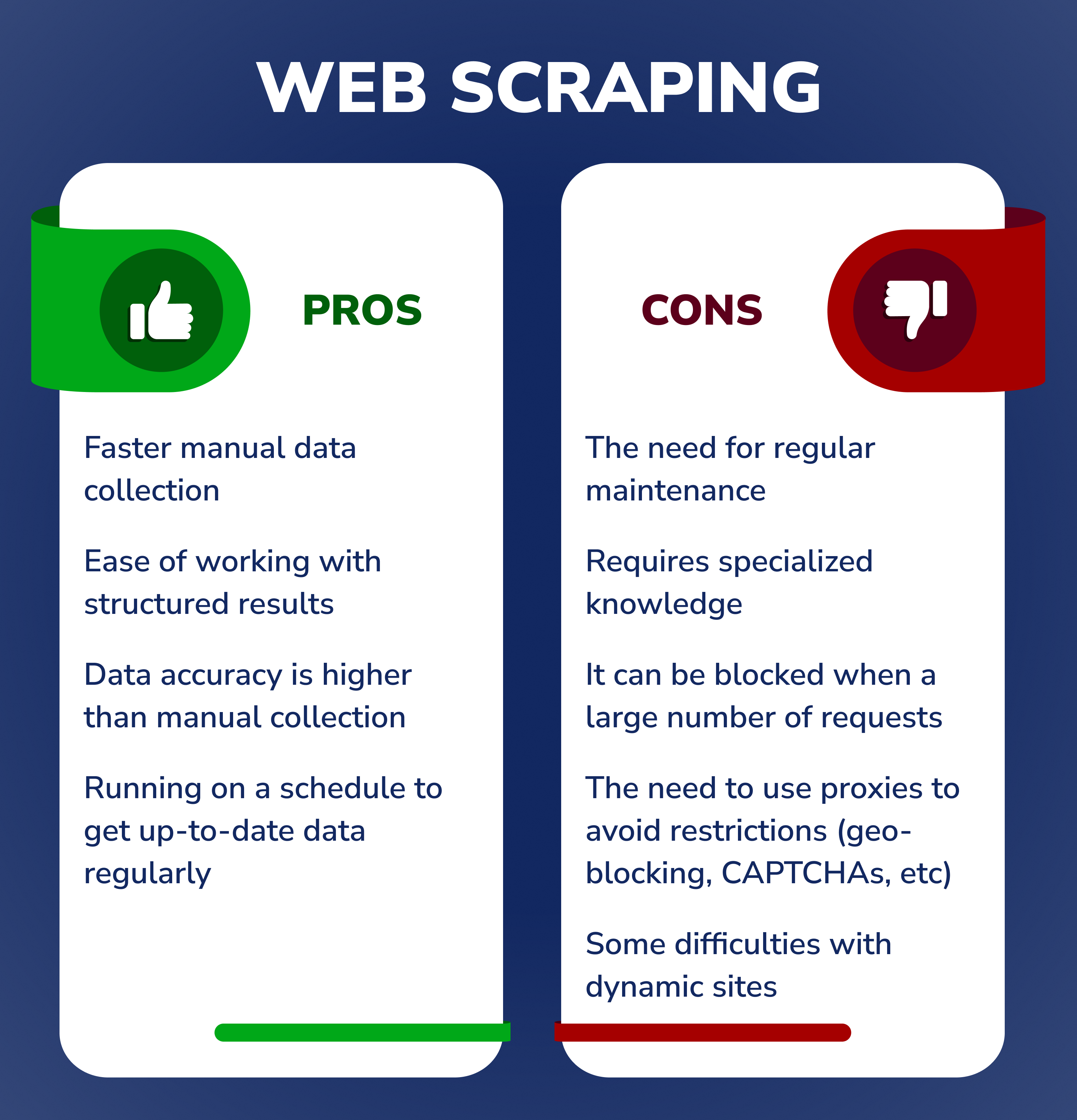 Vor- und Nachteile von Web Scraping