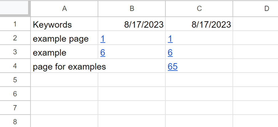Tangkapan layar tabel hasil yang menunjukkan perubahan peringkat dari waktu ke waktu