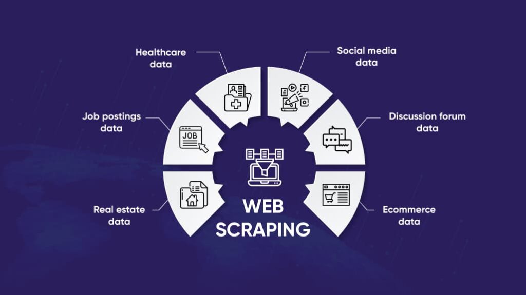 Web-Scraping-Anwendungen 