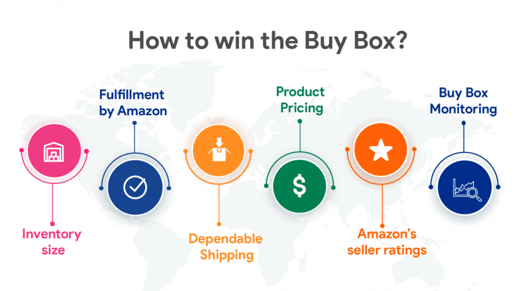 How-to-win-Buy-Box-1536x864