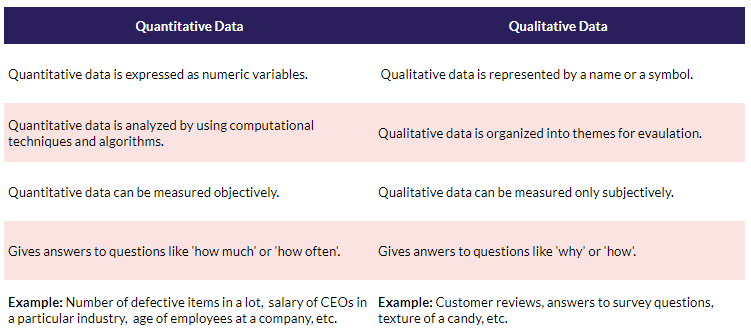 Qualitative und quantitative Daten