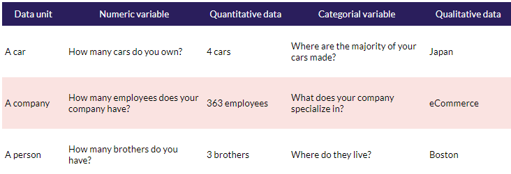 Qualitative und quantitative Daten