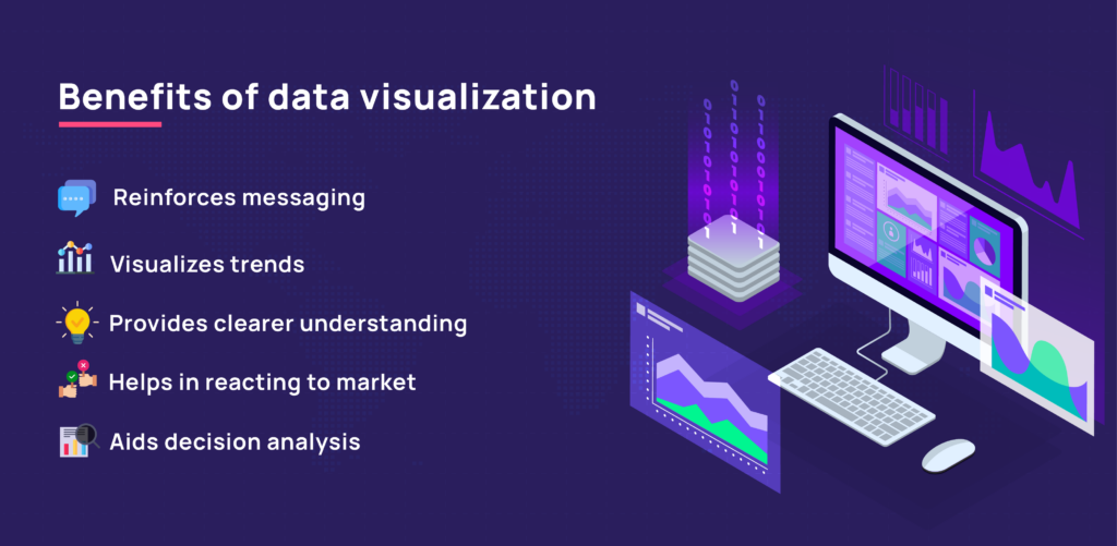Vorteile der Datenvisualisierung
