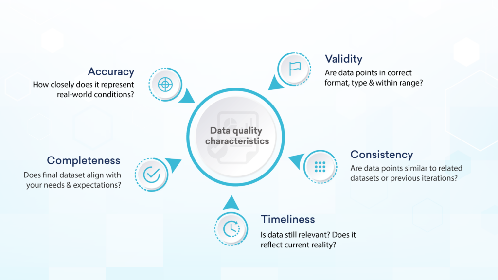 Karakteristik kualitas data