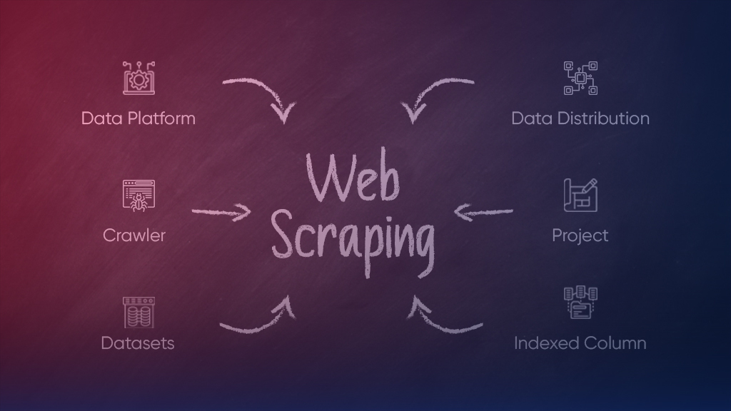 Web-Scraping-Glossar 