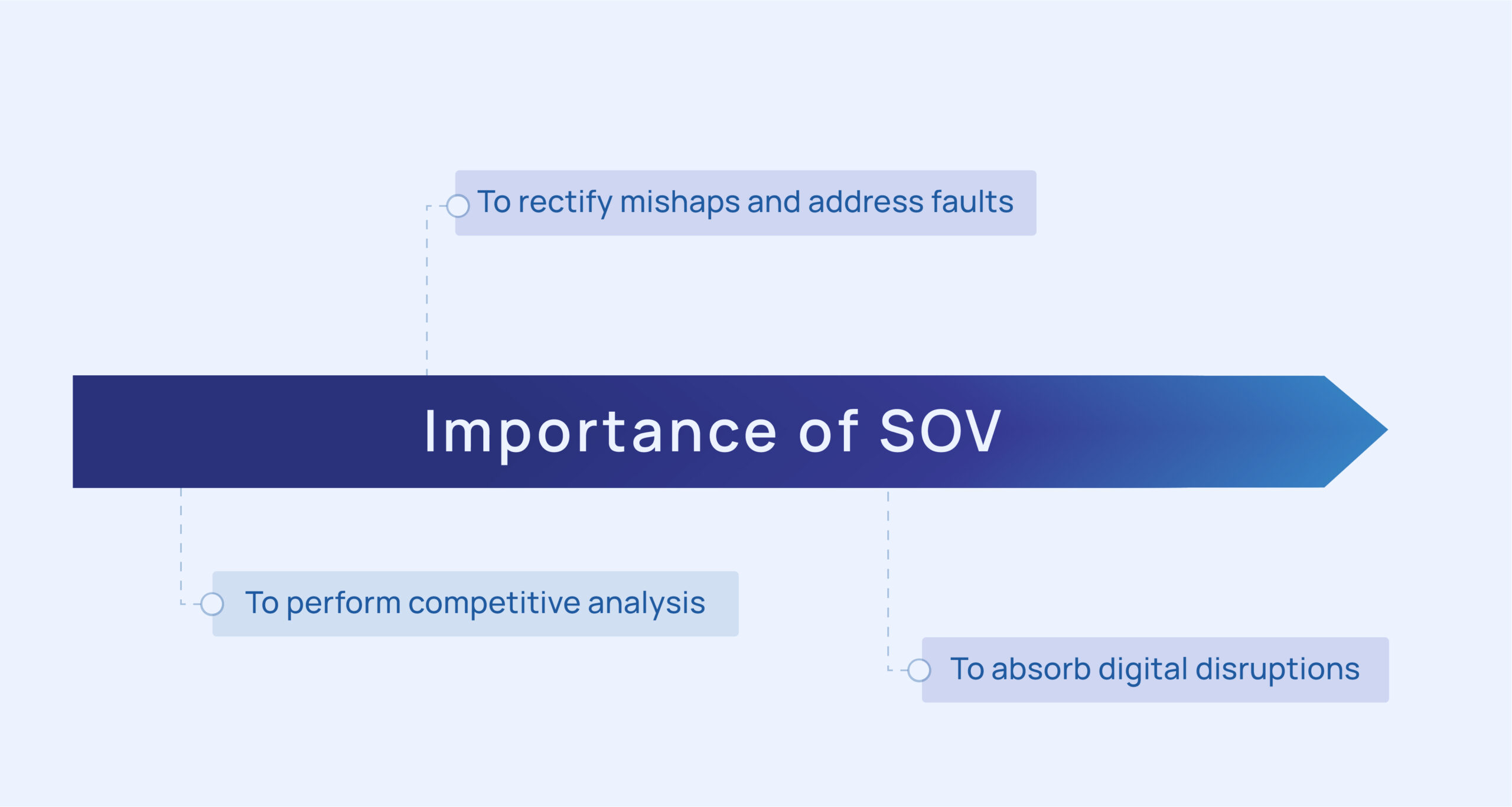 Bedeutung der SOV-Messung 
