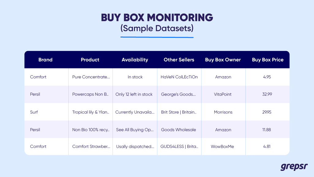 Beispieldatensatz zur Überwachung der Kaufbox