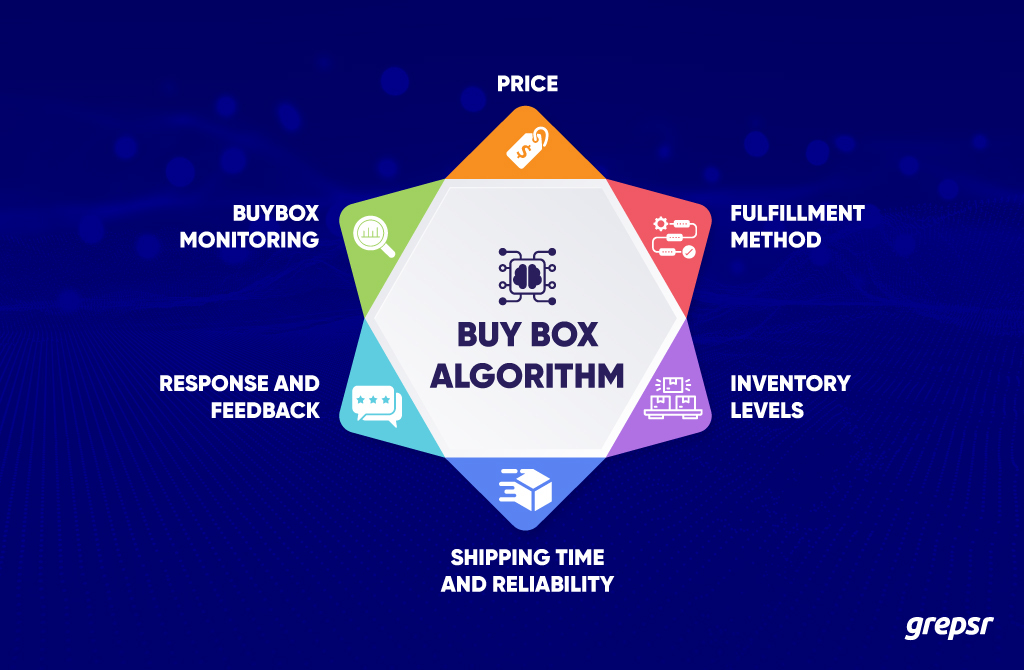 Faktor-faktor yang mempengaruhi keputusan buy box