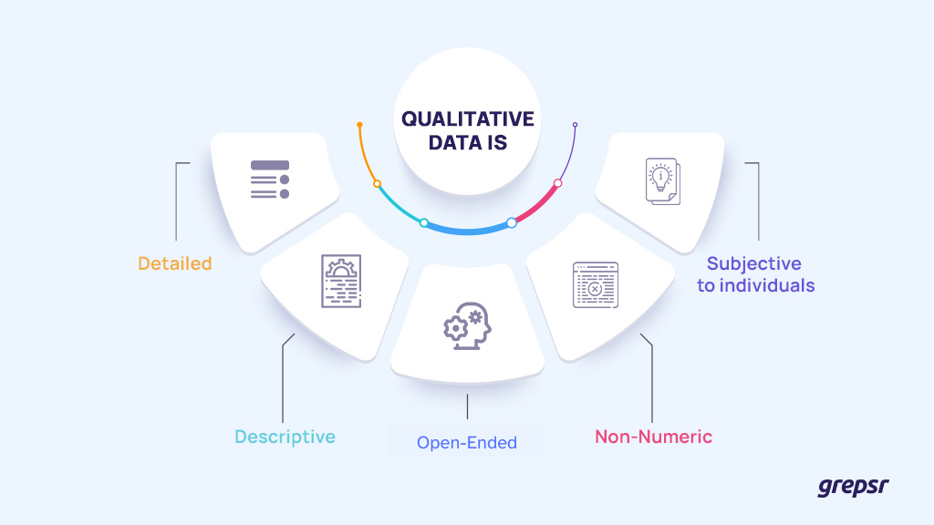 Was sind qualitative Daten?