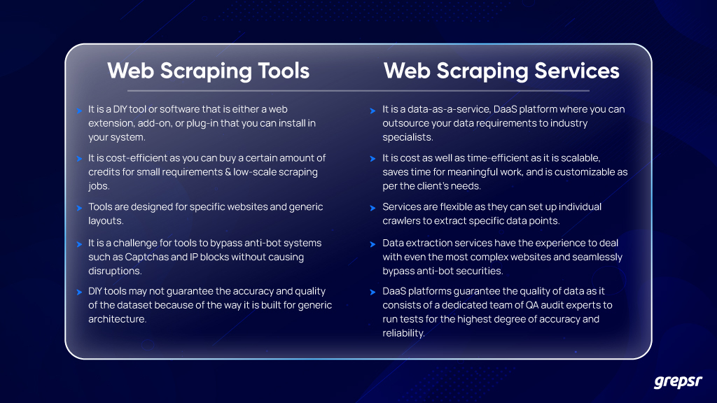 Web-Scraping-Tools-vs-Web-Scraping-Services