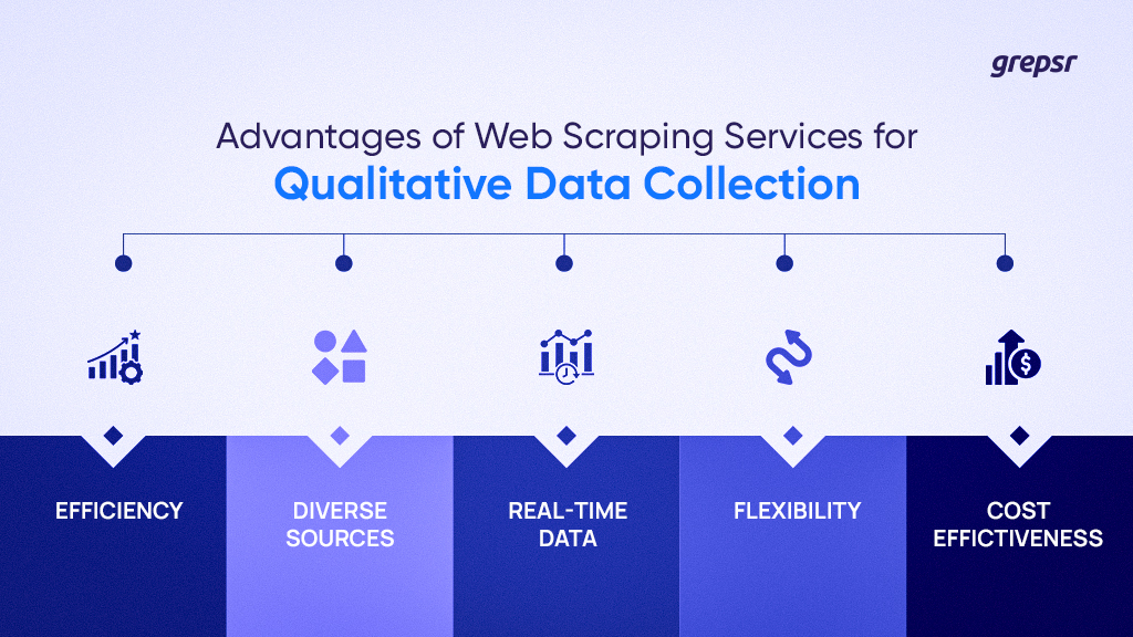 Vorteile-von-Web-Scraping-Diensten-für-die-Datenerfassung