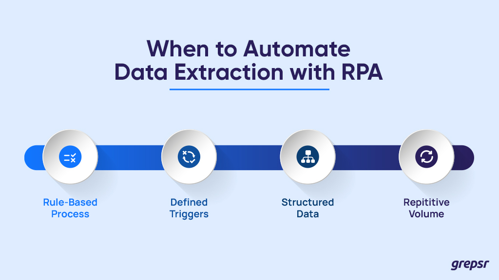 Automatisieren Sie die Datenextraktion mit RPA