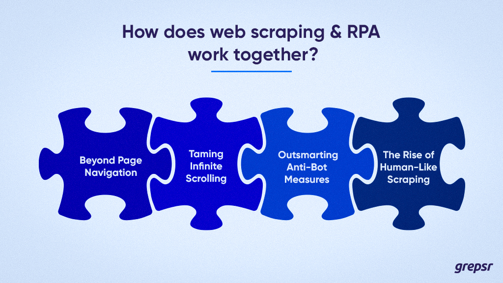 RPA-und-Web-Scraping-funktionieren-zusammen