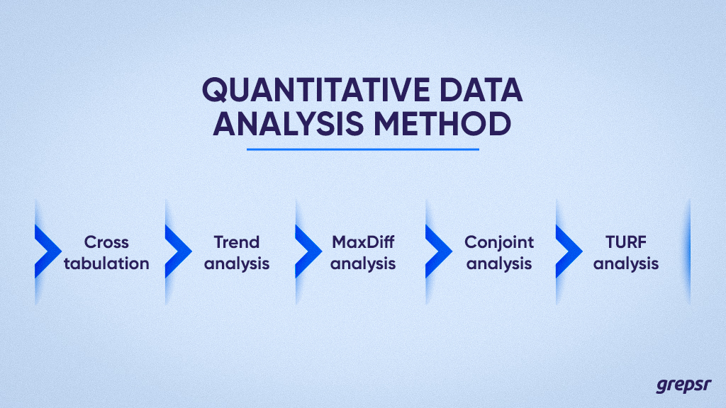 Metode analisis data kuantitatif