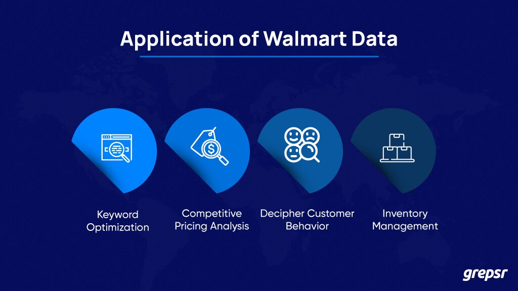 Anwendungen von Walmart Data 