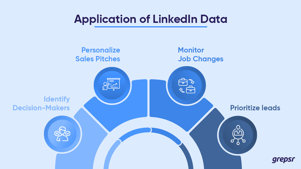 Penerapan data LinkedIn