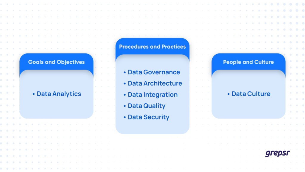 3 Säulen einer erfolgreichen Datenstrategie