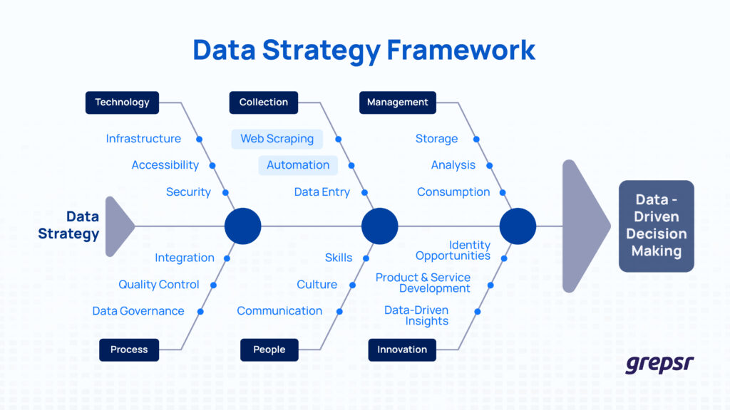 Daten-Strategie-Framework 