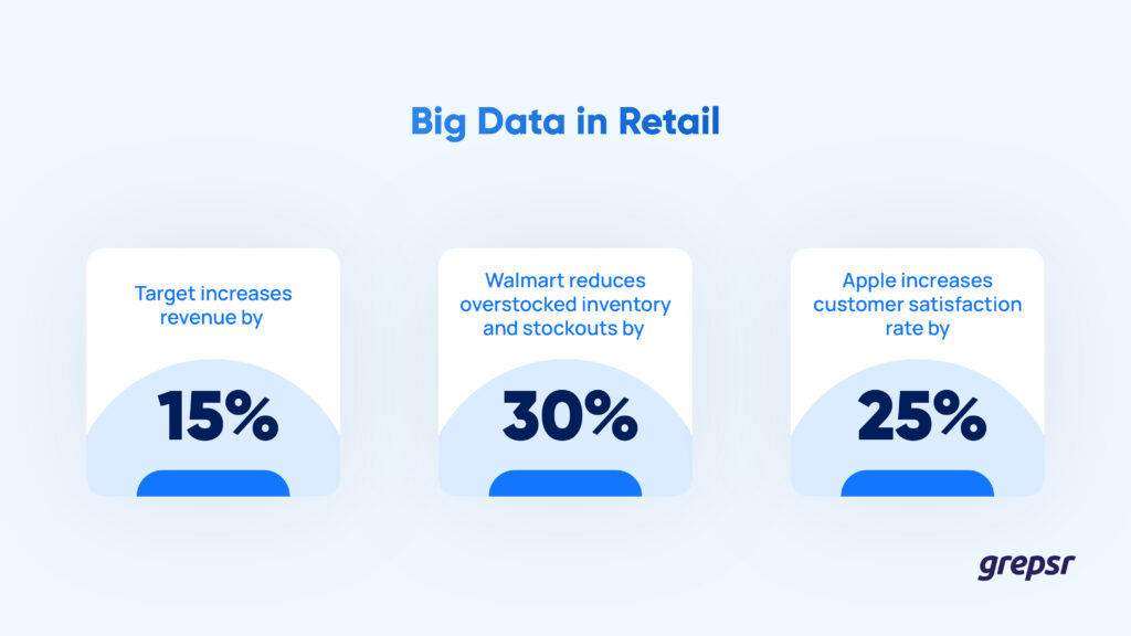 Big-Data-im-Einzelhandel 