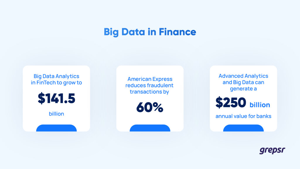Big Data im Finanzwesen 