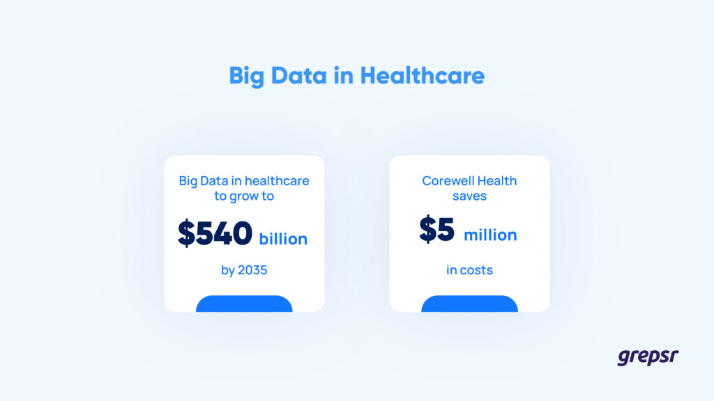 Data besar dalam layanan kesehatan 