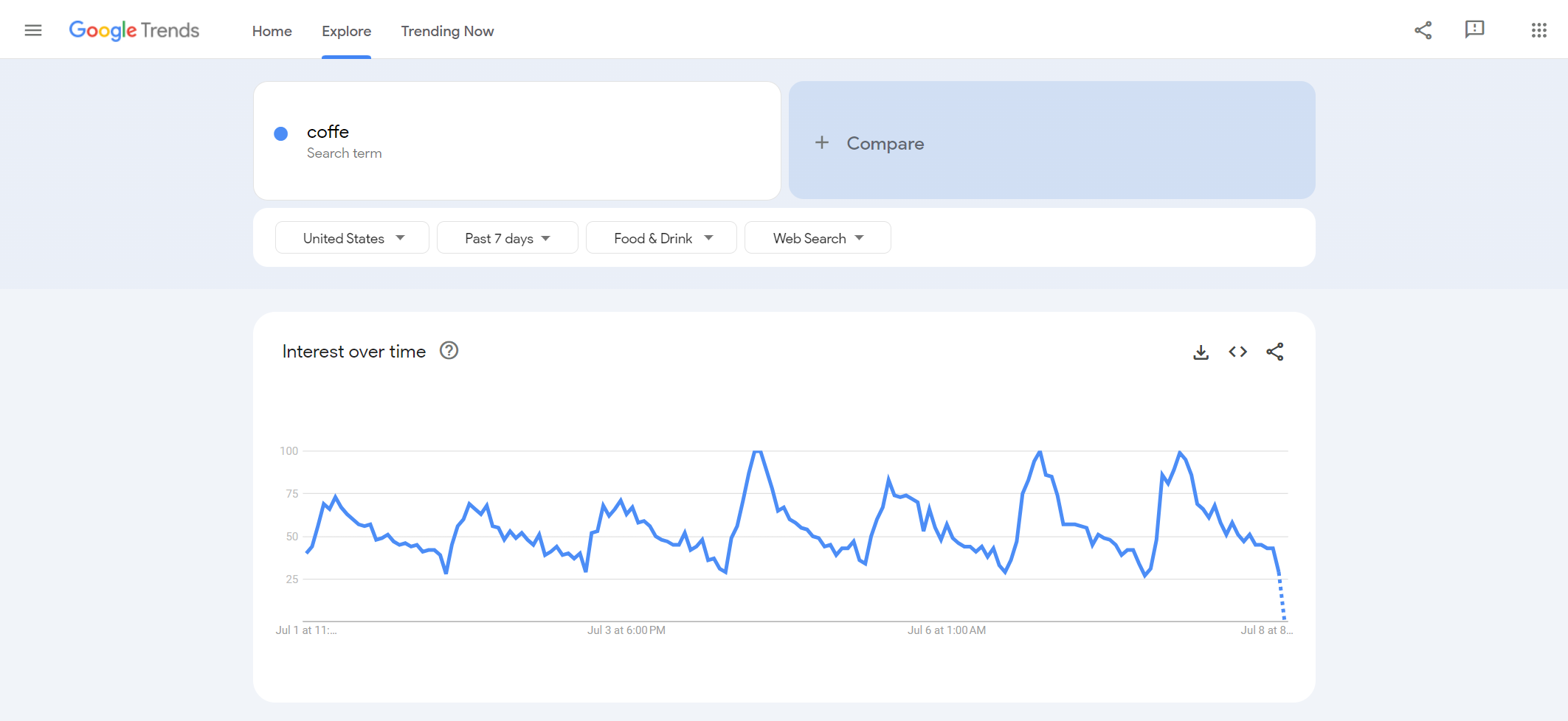 Riset di halaman Google Trends