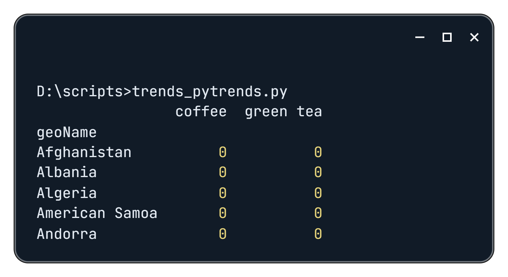 PyTrends Scraping-Ergebnis