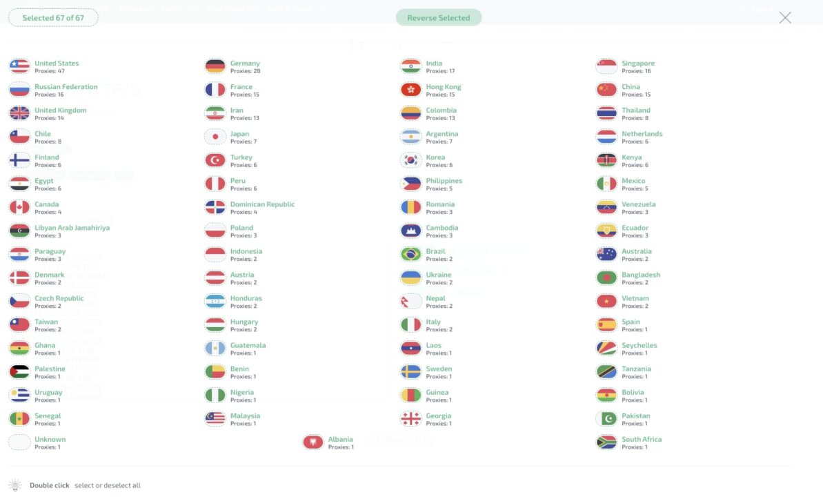 Negara yang Tersedia Ruang Proxy Terbuka