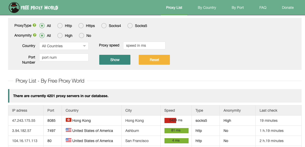 Kostenlose Proxys von freeProxy World