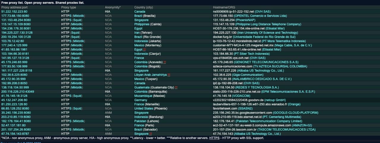 Contoh daftar proksi SpySone