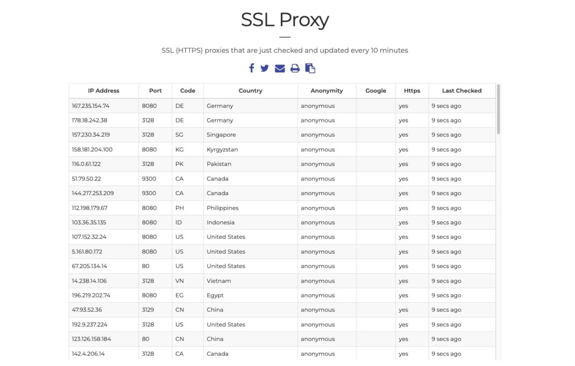 Beispiel einer kostenlosen Proxy-Liste für SSL-Proxys