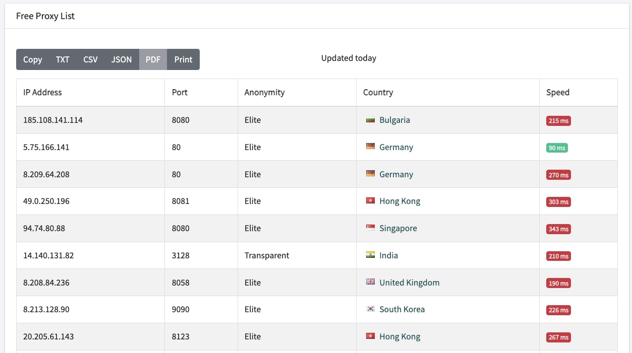 Liste kostenloser Proxys für ProxyList