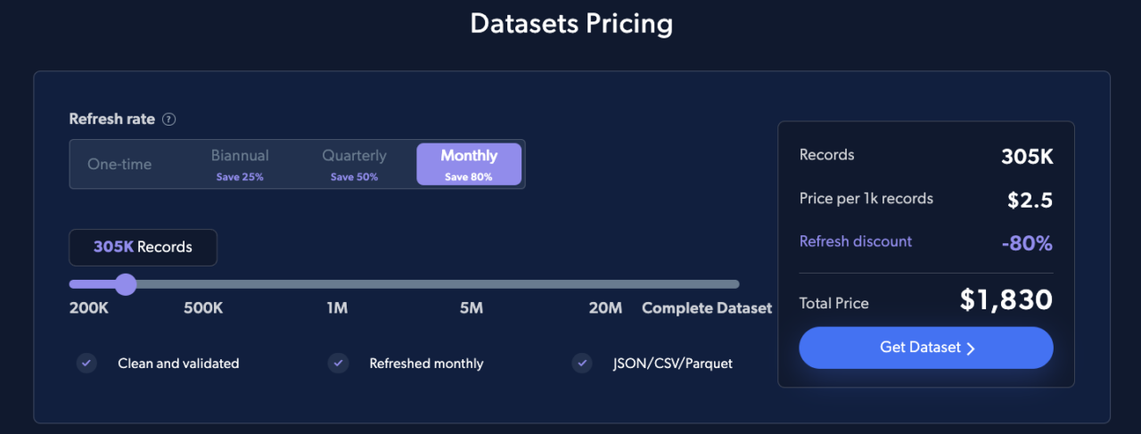 Daftar harga BrightData