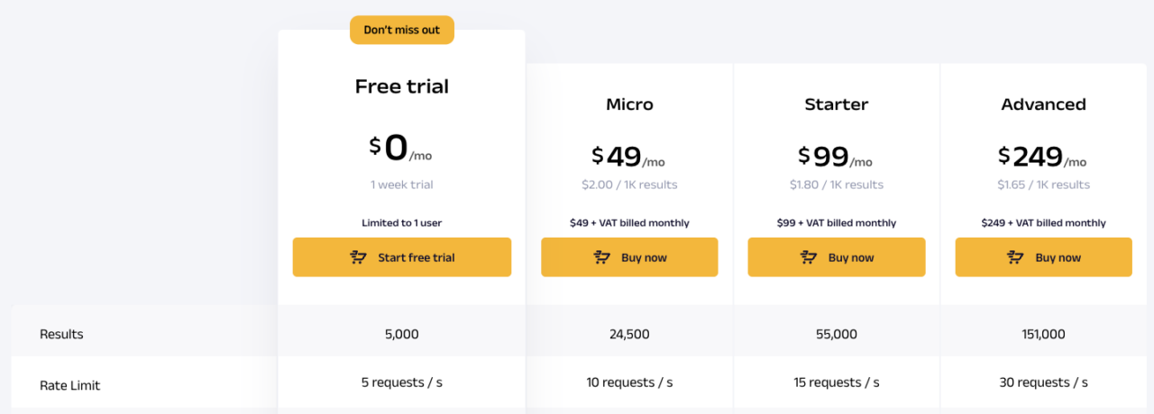 Daftar harga Oxylabs