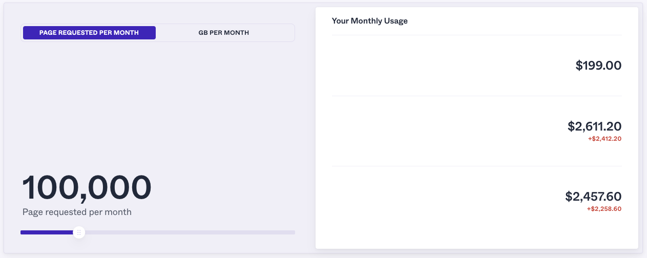 Proxyrack per bulan untuk mengikis 100.000