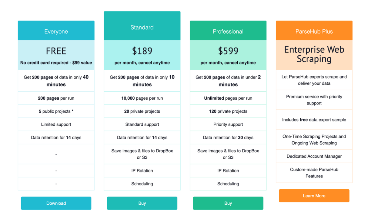 Opsi Harga ParseHub