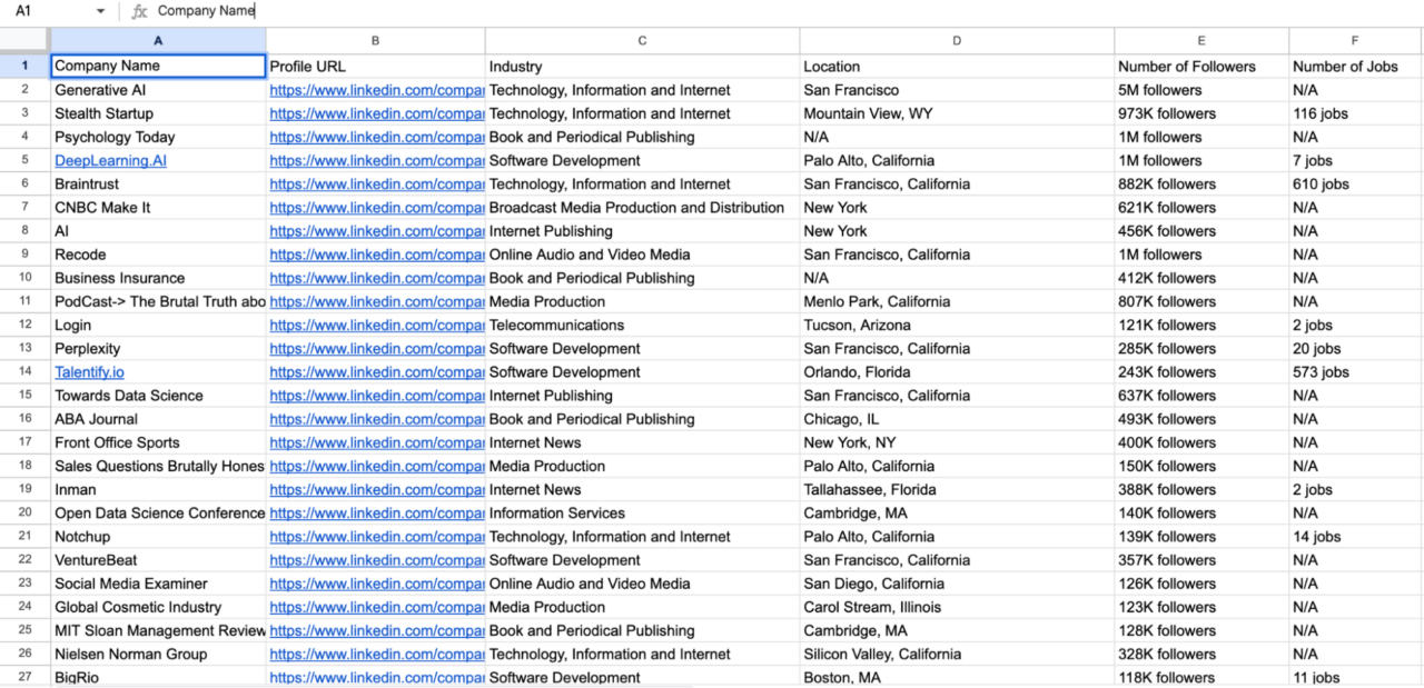 File CSV dengan data perusahaan yang di-crack