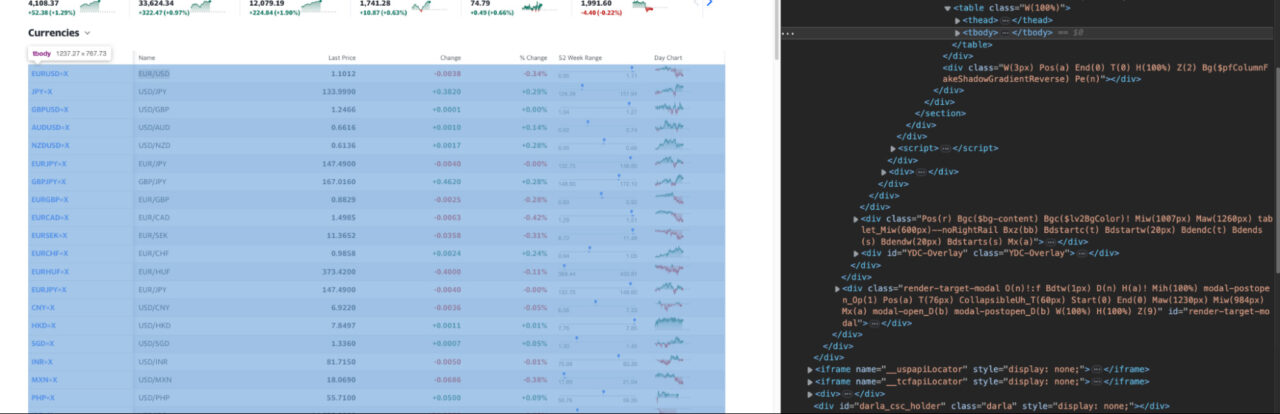 Memahami Struktur HTML Yahoo Finance