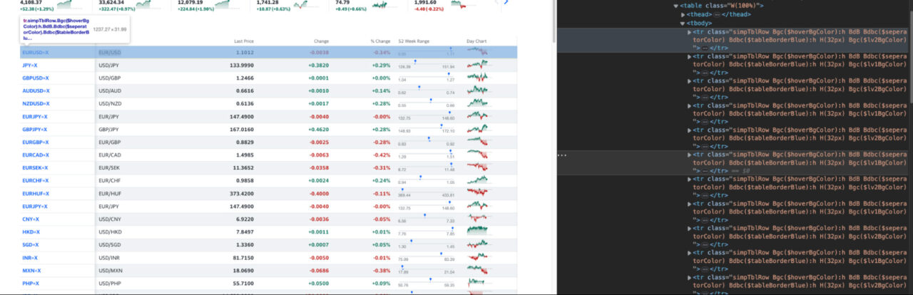 Memahami Struktur HTML Yahoo Finance