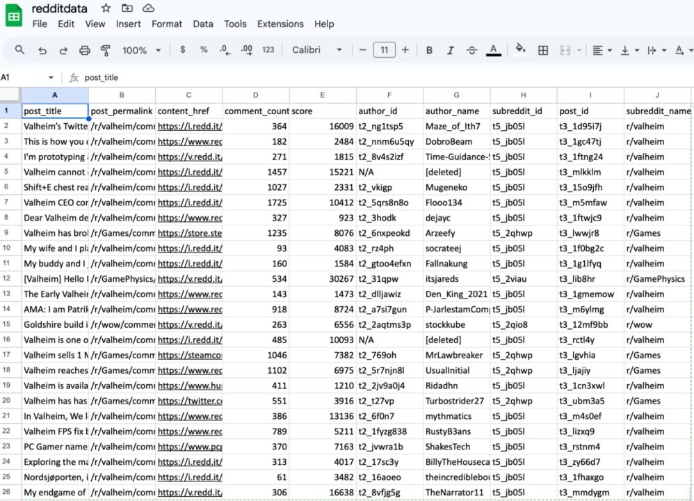 Resultierende CSV -Datei nach dem Ausführen des ZAP