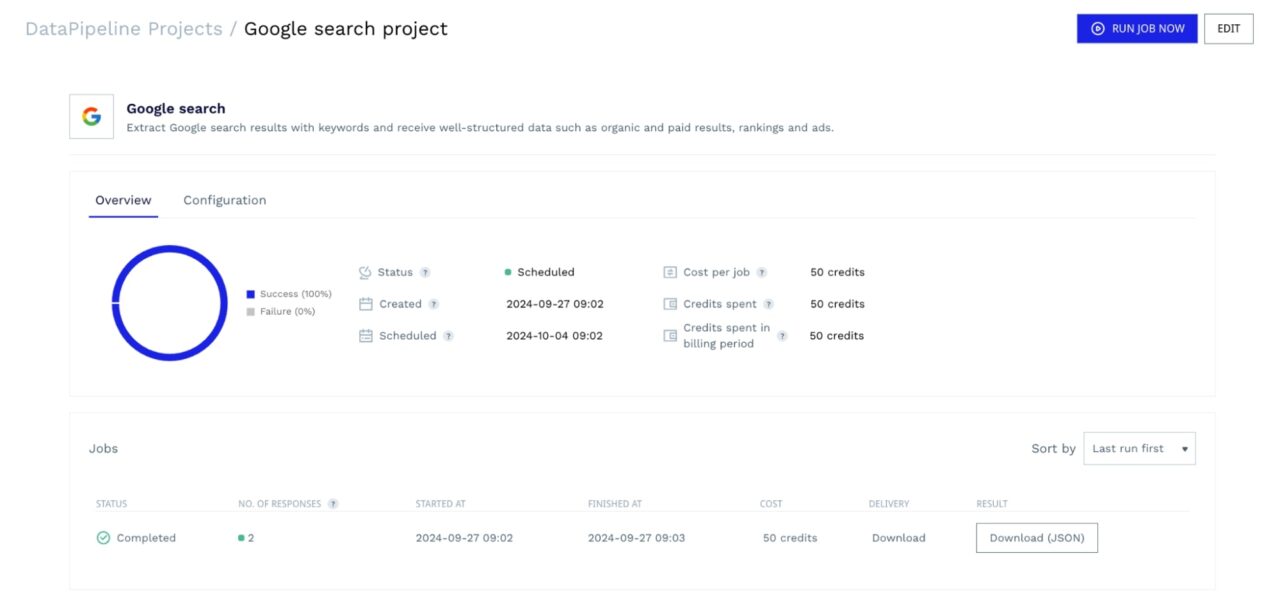 Projekt Dashboard innerhalb der Datapipeline